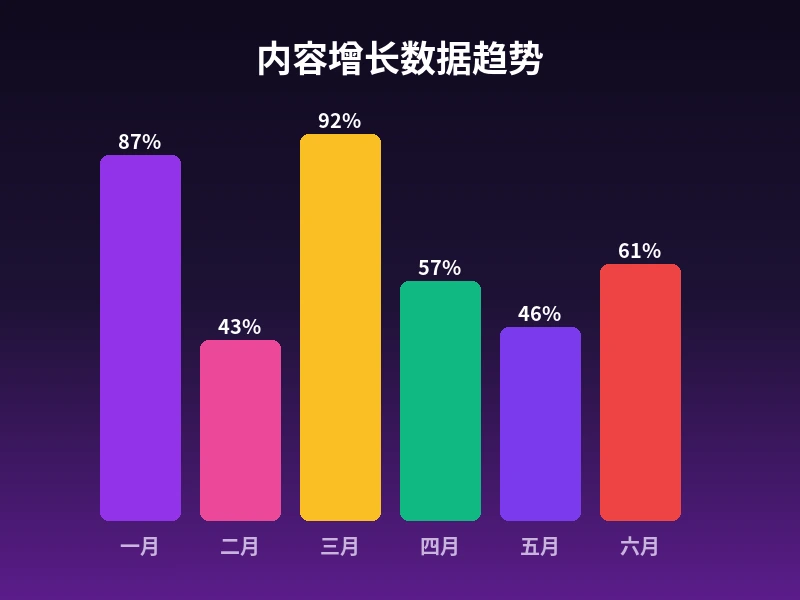 亚洲视频栏目数据增长趋势图